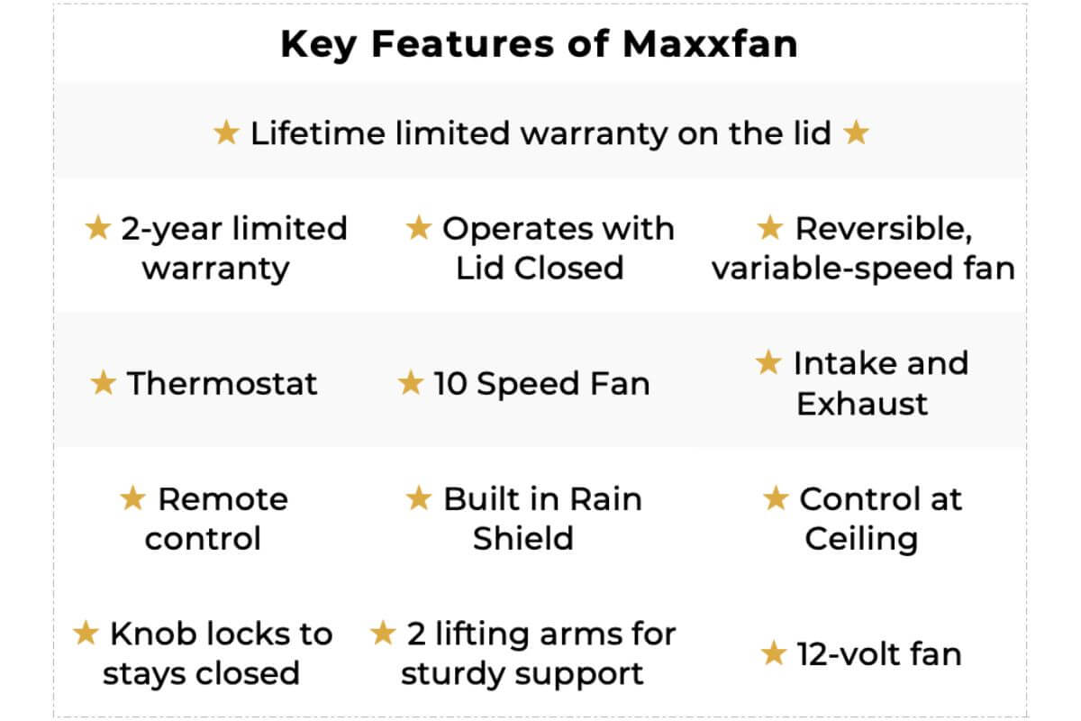 Maxxfan with remote, 7000K and  7500K, Key Features